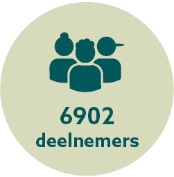deelnemers