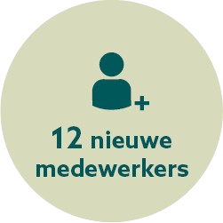 nieuwe_medewerkers
